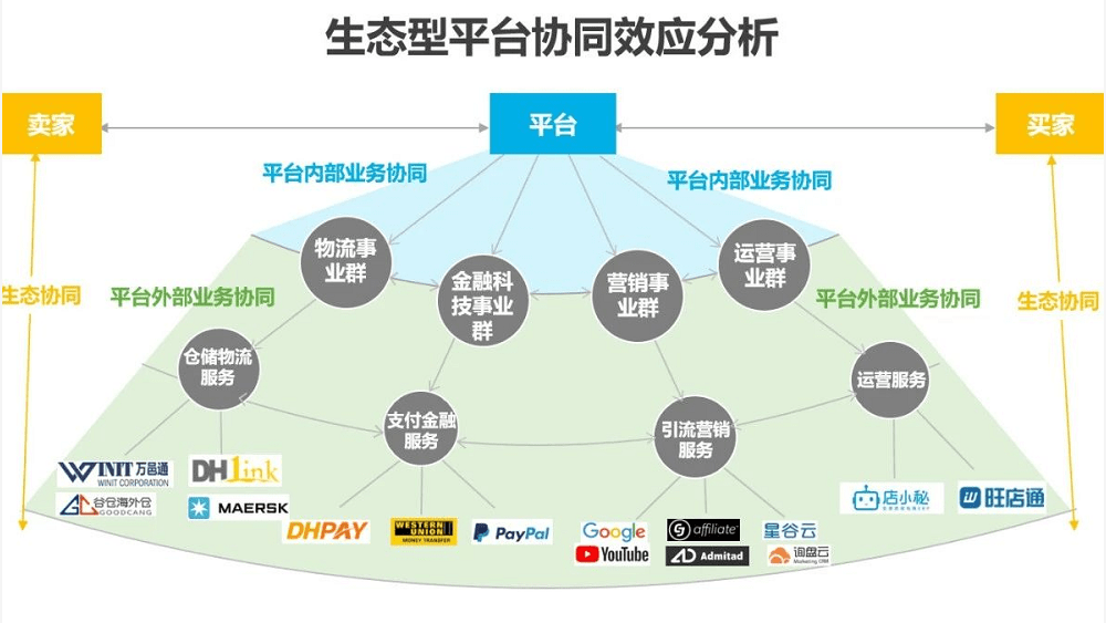 破局与蝶变 2021年中国跨境出口B2B电商行业研究报告——聚焦食品加工通用设备领域