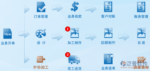 ERP系统在食品加工通用设备管理中的运作流程详解