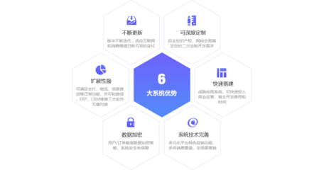 B2B2C新零售智慧电商系统 赋能食品加工通用设备的未来