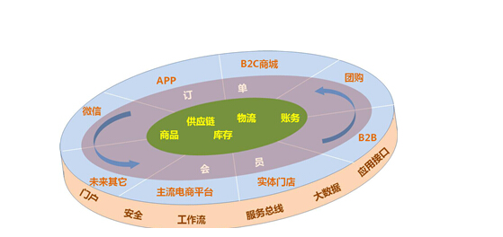面条机背后的嗅觉温柔 两面针全渠道零售系统如何唤醒细分消费新肌理