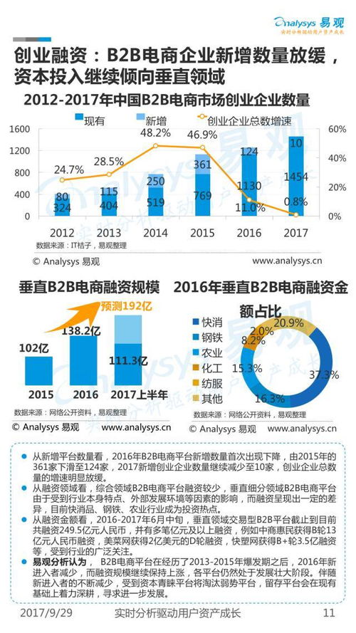 从萌芽到爆发 2017年中国电子商务B2B市场年度综合分析