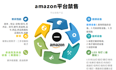 跨境电商亚马逊供应链开发技巧与B2B电商策略