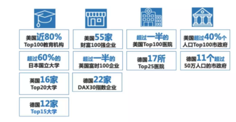 借力Amazon Business，掘金1.8万亿美元B2B跨境电商新蓝海