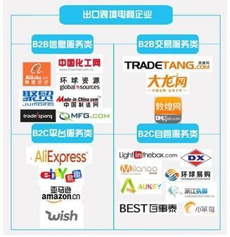 二手车出口B2B电商从业条件解析