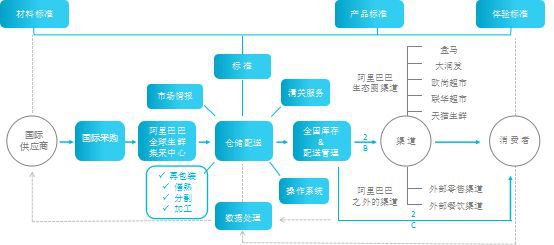 《2019年中国农产品电商发展报告》回顾 农产品B2B电商发展历程探析