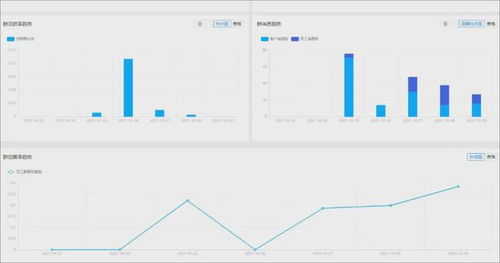 B2B跨境电商营销秘籍 微丰SCRM助马帮科技深度开发与维系客户